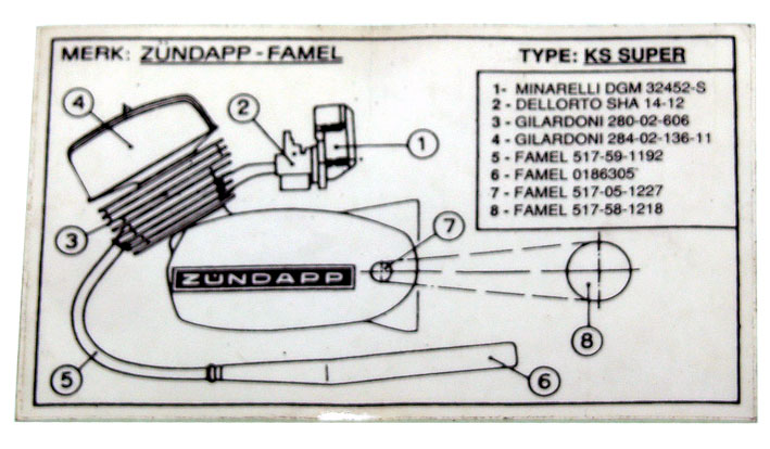 8600898 Approvalsticker Zundapp Famel